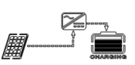 PowMr 5000W Solar Inverter 3500W 48V Off Grid Inverter 120VAC (6)