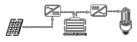 PowMr 5000W Solar Inverter 3500W 48V Off Grid Inverter 120VAC (7)