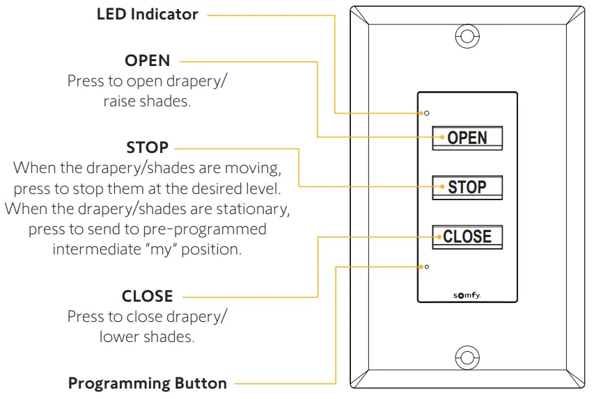 somfy 1870908 DecoFlex WireFree 3-Button - Control Operation