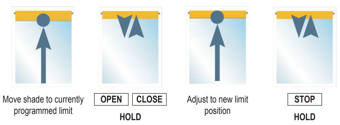 somfy 1870908 DecoFlex WireFree 3-Button - MODIFYING UPPER