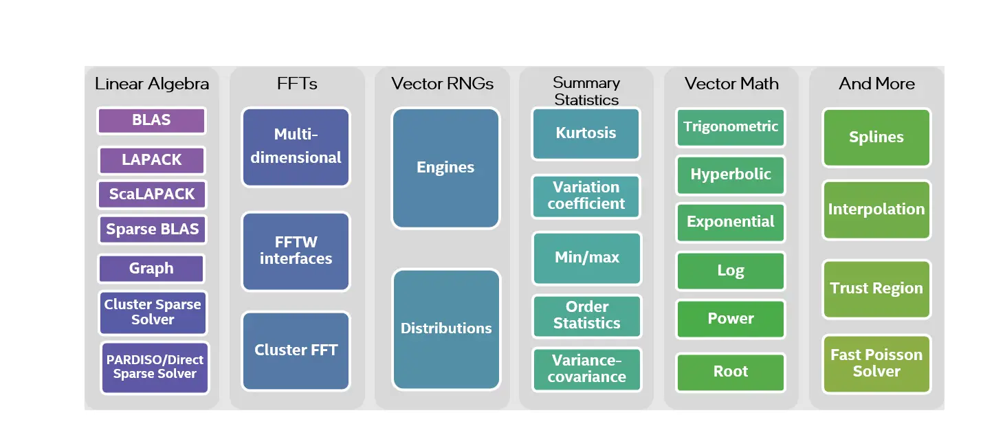 Intel Oneapi Math Kernel Library User Guide