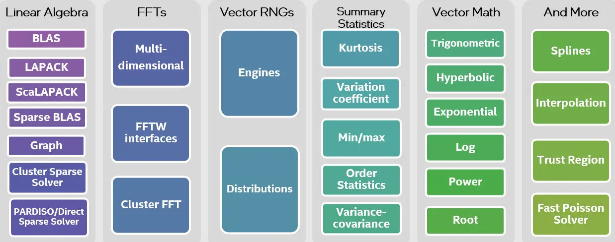 intel-oneAPI-Math-Kernel-Library-product-image