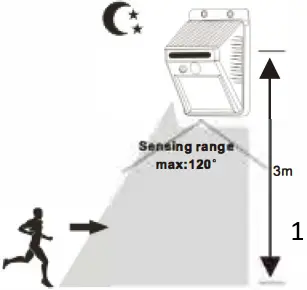 OPTONICALED LED Built In Module Round A4