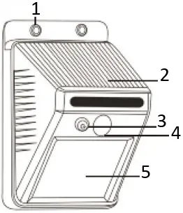 OPTONICALED LED Built In Module Round A5
