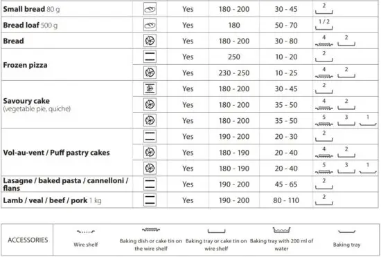 FIG 7 COOKING TABLE.JPG