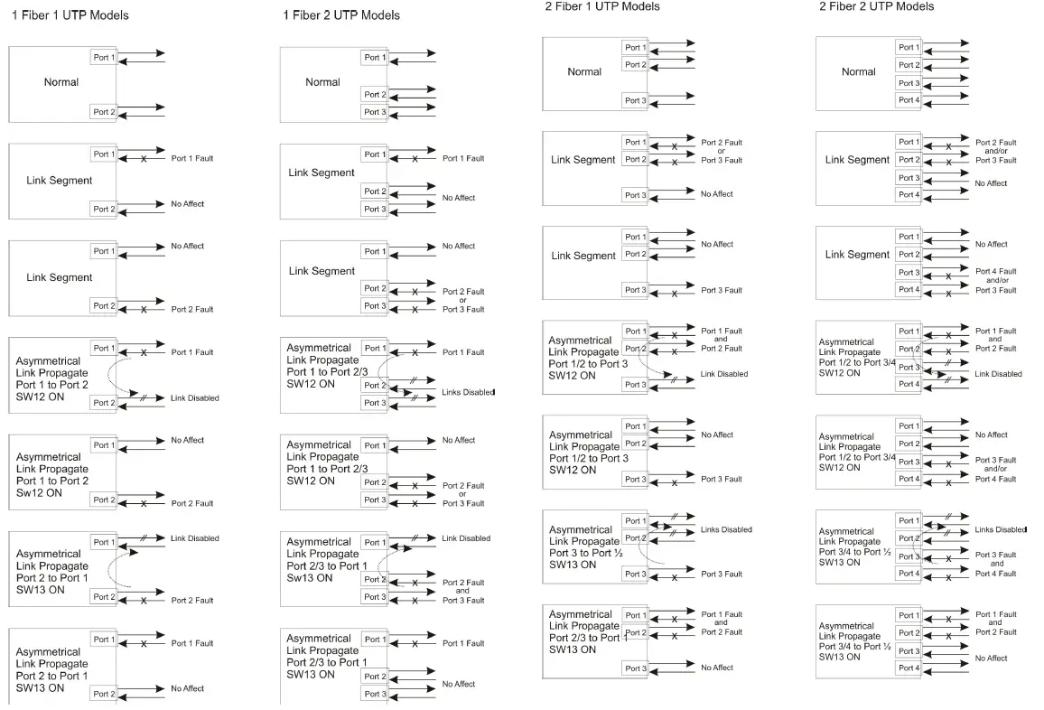 omnitron-GPoE-S-Gigabit-PoE-Media-Converter-User-Manual-FIG-9