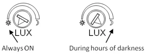 HomeSeer HS-FLS100+ Z-Wave Plus Floodlight Sensor - Lux range