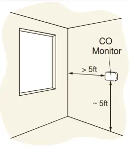 Location of monitor