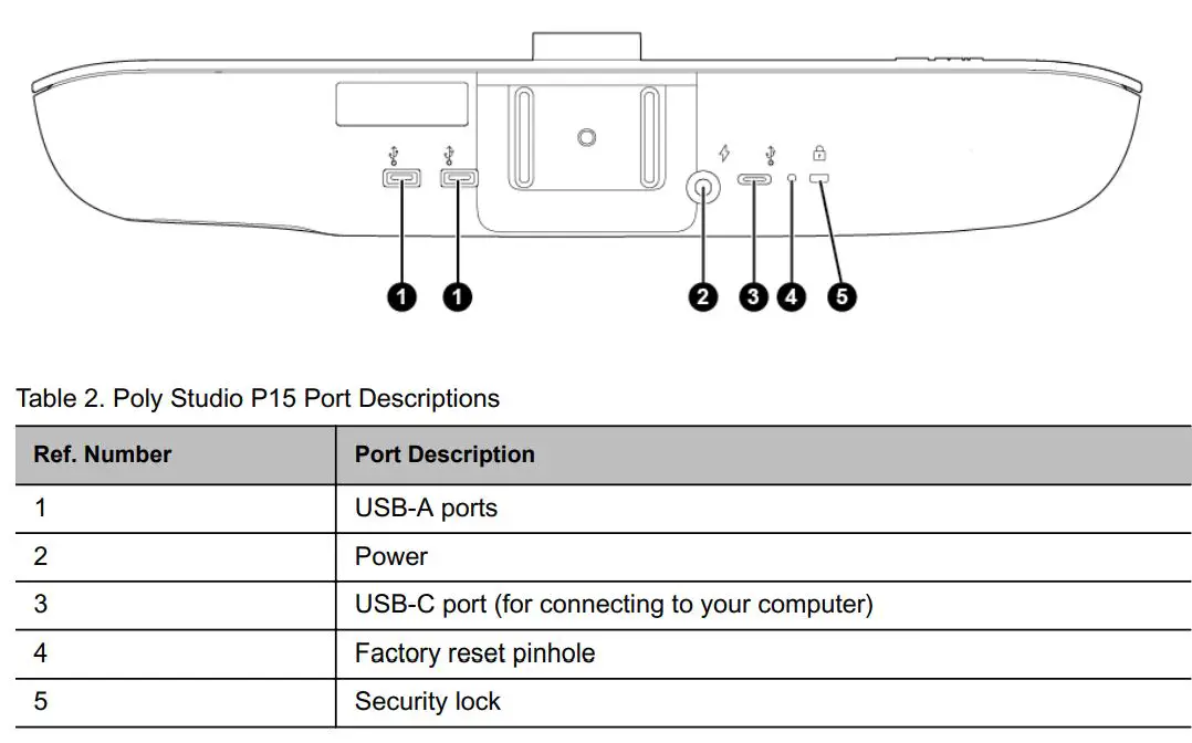 poly P15 Studio Personal Video Bar User Guide - System Ports
