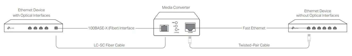 tp-link Enlarge Your Ethernet Network -figure 1