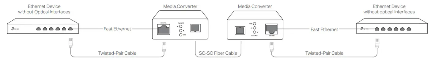 tp-link Enlarge Your Ethernet Network -figure 2