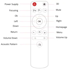 alza Toumei V5 Intelligent DLP Projector - Remote