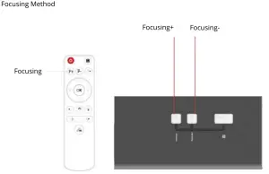 alza Toumei V5 Intelligent DLP Projector - fff