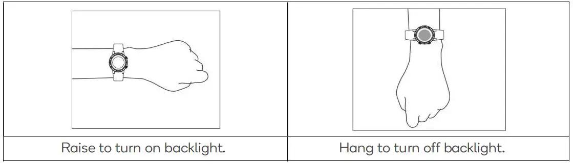 Operation of Gestures