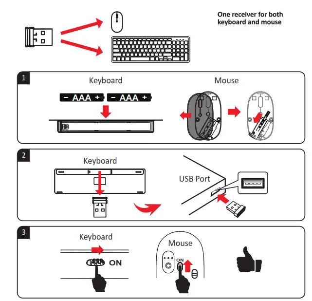 perixx PERIDUO-613 Wireless Compact Chiclet Keyboard- Recive