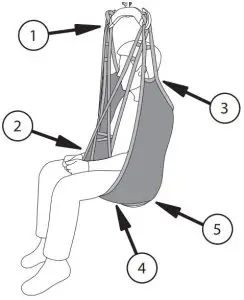FIG 14 Sling checkpoints