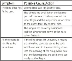 FIG 26 Troubleshooting