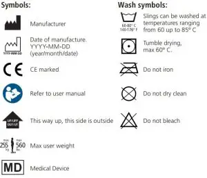 FIG 5 Labels and symbols