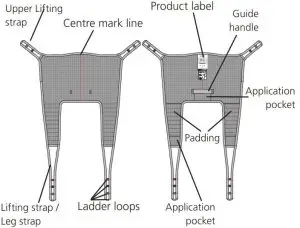 FIG 6 About EvoSling MediumBack