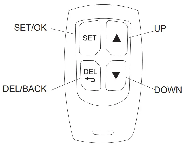 RETEKESS TD105 Wireless Calling Receiver - fig