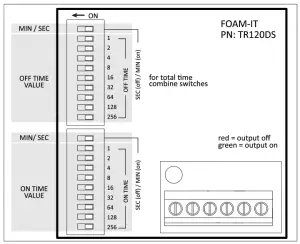 FOAMit FOG IT DS 110VAC Electric Fog Unit with Digiset Timer - timer