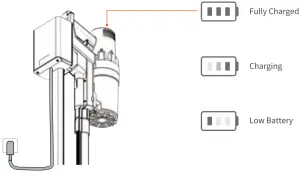 Floor-mounted storage stand charging
