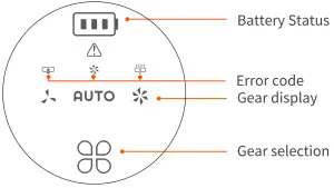 Usage of the main unit