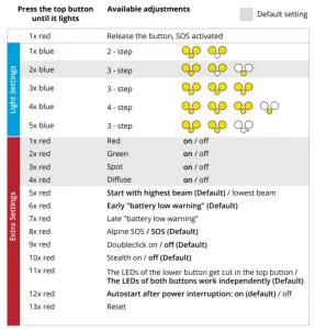 LUPINE 51148 Headlamp 2400 lm BLIKA - Adjusting