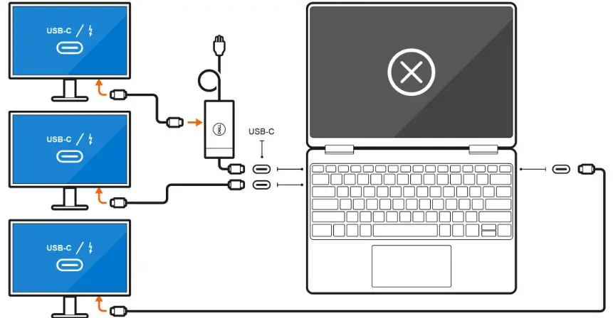 DELL XPS 15 9510 External Display Laptop- Type-C ports