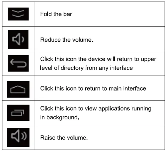 the interface bottom