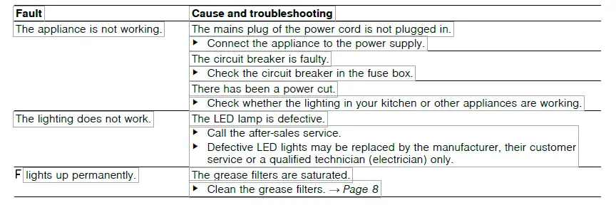 BOSCH DHL895DAU Extractor Hood FIG 35