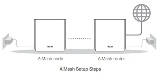 ASUS-ET8-ZenWiFi-Tri-Band-WiFi-Router-fig-2
