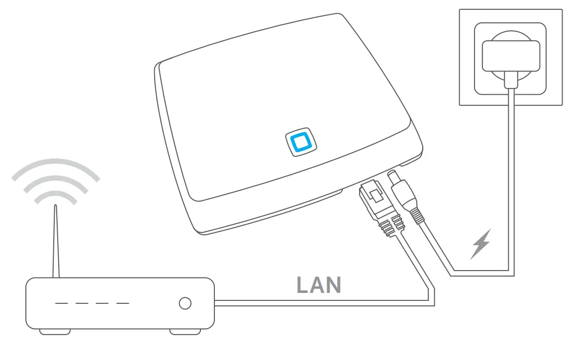 homematic HMIP SK16 Heating Starter Set - fig