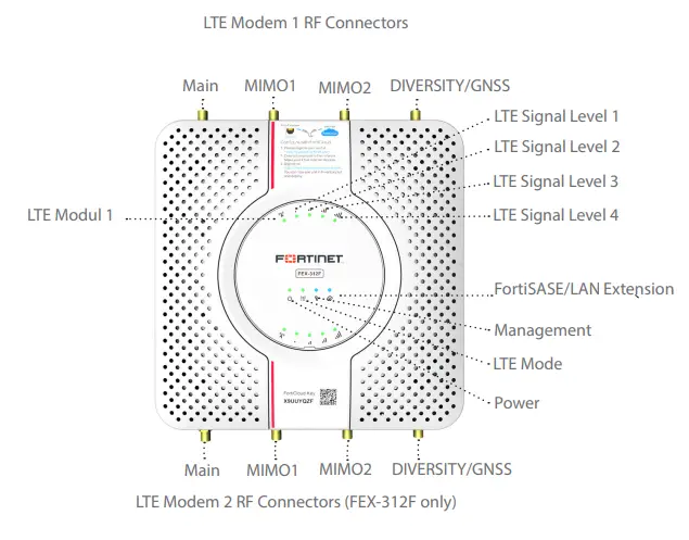 FORTINET-FortiExtender-LTE-Wireless-WAN-Extenders-3