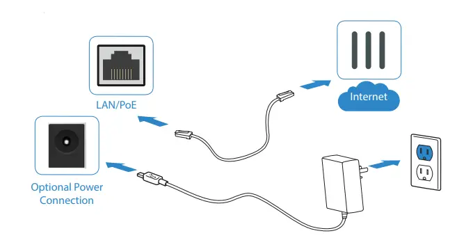 FORTINET-FortiExtender-LTE-Wireless-WAN-Extenders-4
