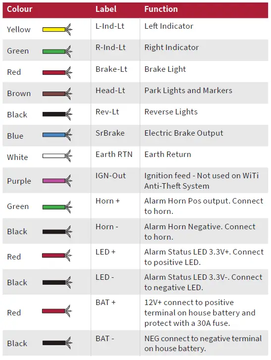 witi-Anti-Theft-Highly-Sensitive-Gyroscope-and-Accelerometer-System-1