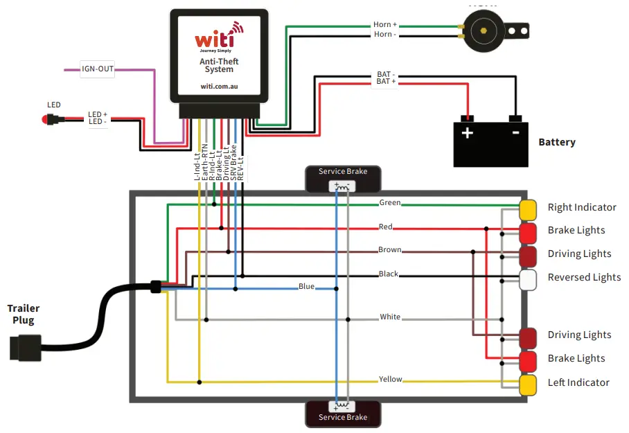 witi-Anti-Theft-Highly-Sensitive-Gyroscope-and-Accelerometer-System-5