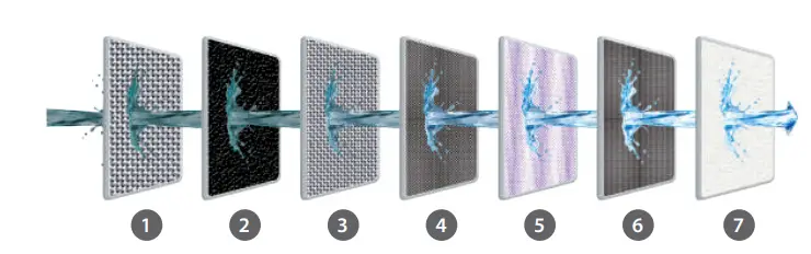 pureit-B08PBPVJZP-Eco-Water-Saver-FIG-2