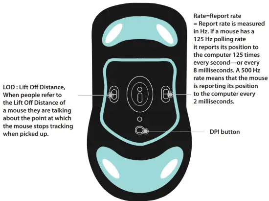 Ducky DMFE20O-OAAPA7B Feather Ultralight Gaming Mouse - Bottom