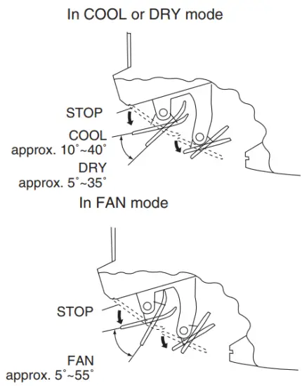 DAIKIN FT13BV1LS Room Air Conditioner - angle