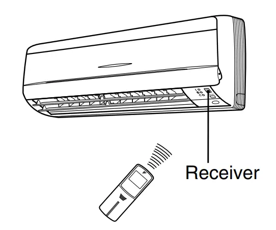 DAIKIN FT13BV1LS Room Air Conditioner - remote