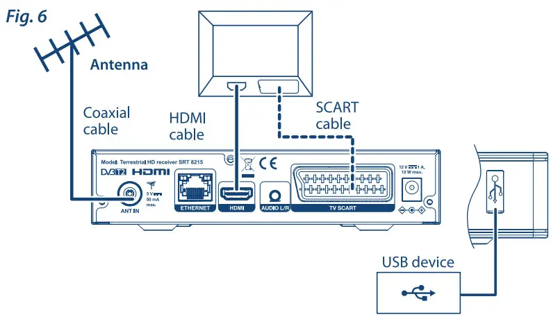 STRONG RT 8215 Digital Terrestrial HD Receiver - Features 2