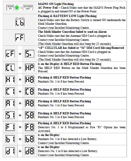 SMART-LINK-PR21838-Medi-Minder-Guardian-FIG-6