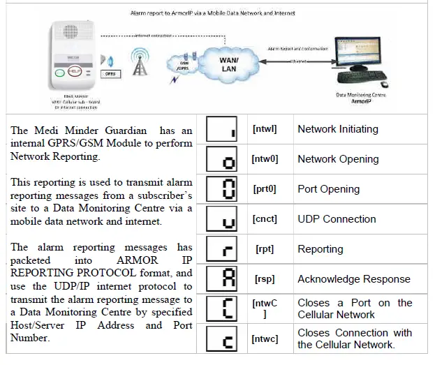 SMART-LINK-PR21838-Medi-Minder-Guardian-FIG-8