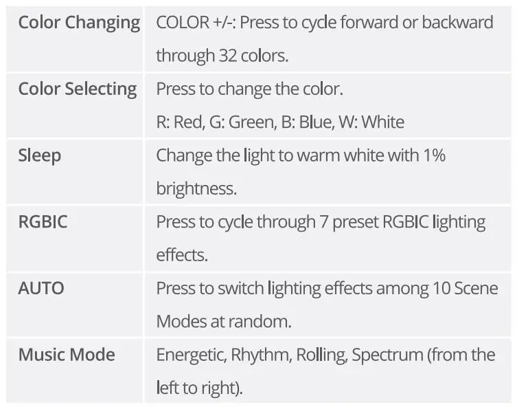Govee-H6146-LED-Strip-Light-10