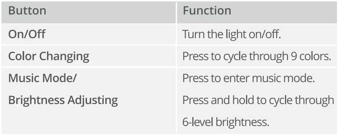 Govee-H6146-LED-Strip-Light-7