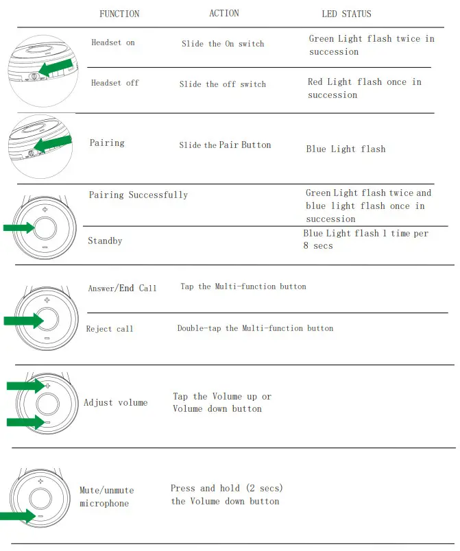 Xiamen Vbet Electronic 9605E Bluetooth Headset - EVERYDAY USE