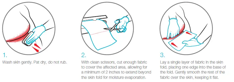 Coloplast-M5105N Interdry-Moisture-Wicking-Fabric-FIG 1