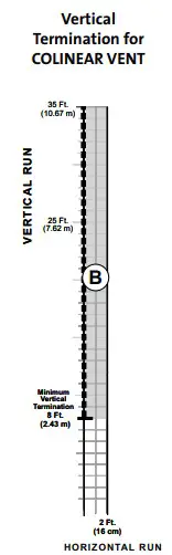 JOTUC Direct Vent Gas Stove Figure 10