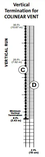 JOTUC Direct Vent Gas Stove Figure 12